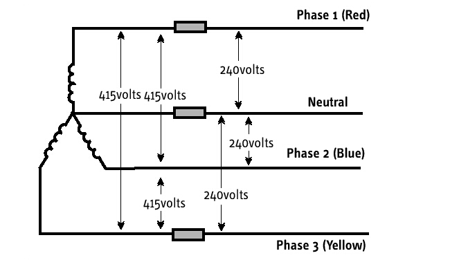 Line Voltage and Phase Voltage